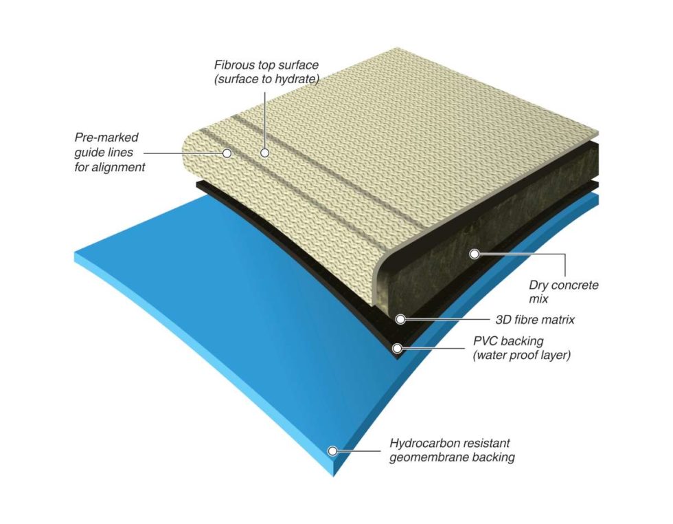 Geosynthetic Cementitious Composite Barrier - Cc Hydro™ - Titan 