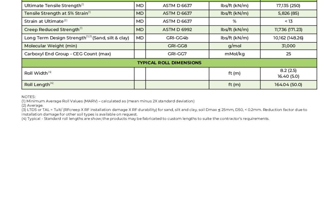Pyramid Grid 250 | Titan Environmental