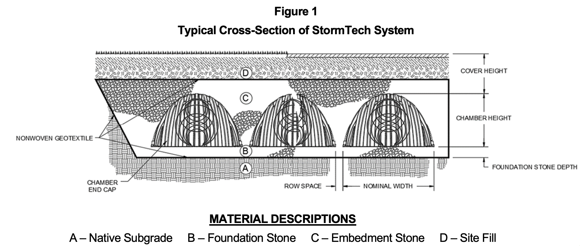 Graphic image of a StormTech Chamber system.